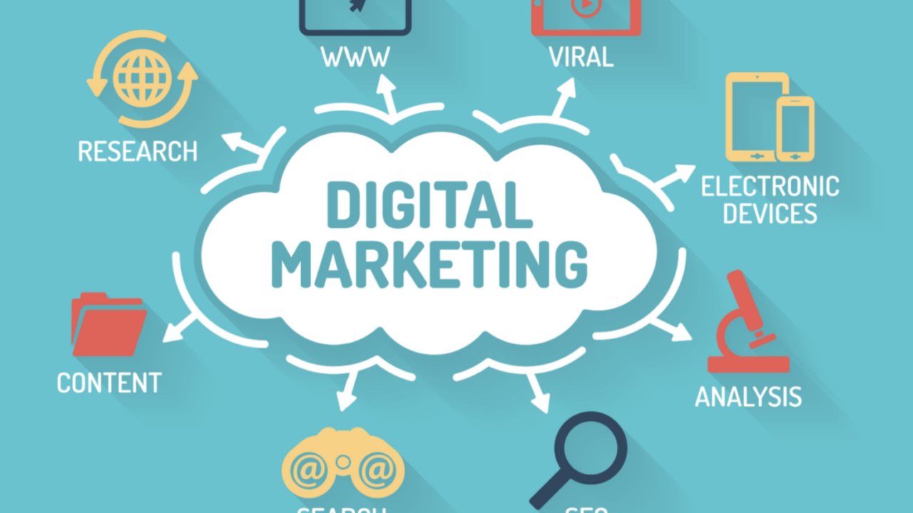 Digital Marketing Trends